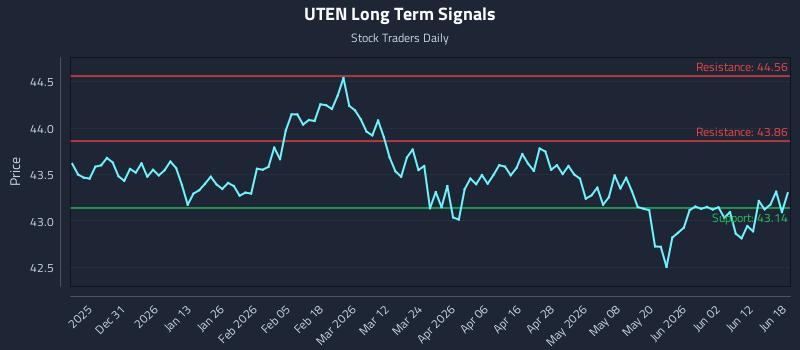 UTEN