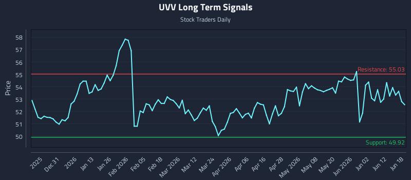 UVV