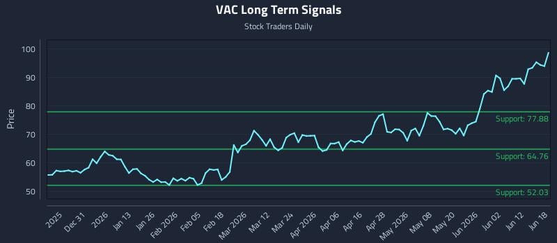 VAC