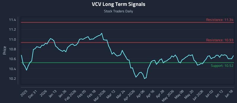 VCV