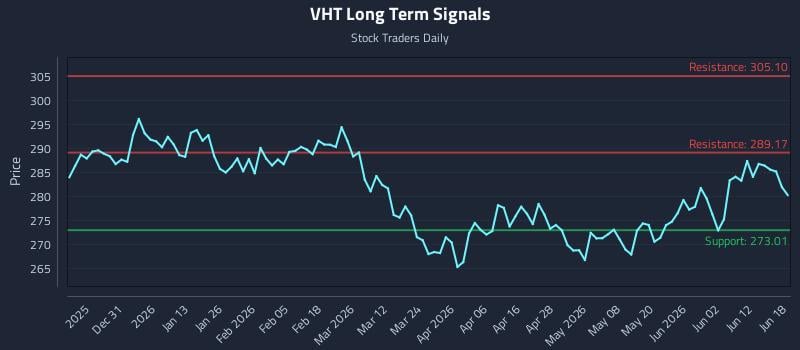 VHT Long Term Analysis for June 18 2026 VHT Long Term Analysis for June 18 2026