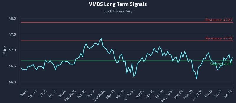 VMBS