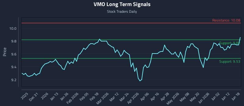 VMO