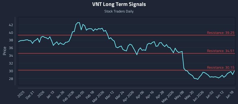 VNT