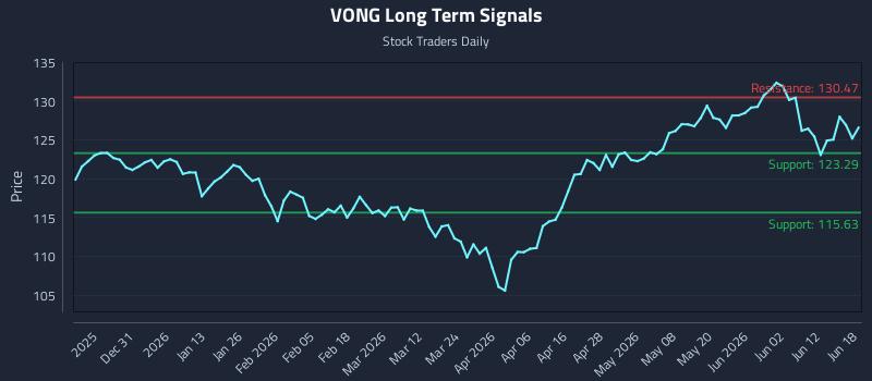 VONG