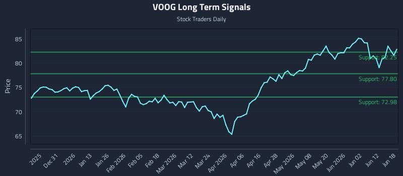 VOOG