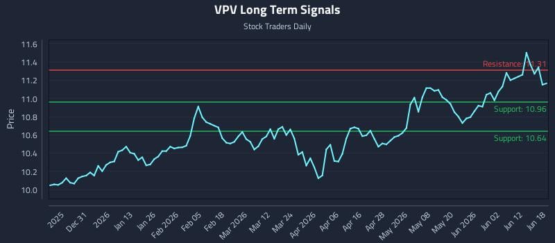 VPV