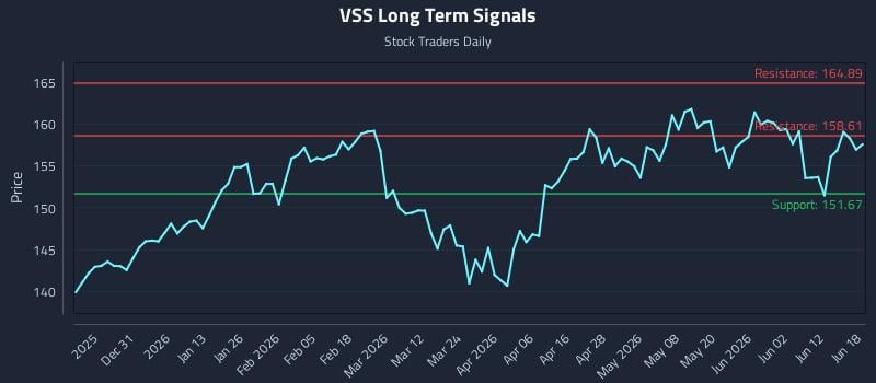 VSS Long Term Analysis for June 18 2026 VSS Long Term Analysis for June 18 2026