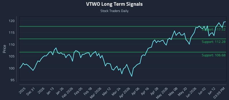 VTWO Long Term Analysis for June 18 2026 VTWO Long Term Analysis for June 18 2026