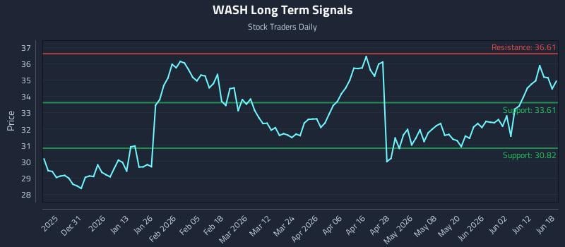 WASH