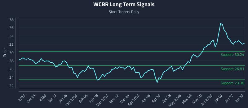 WCBR