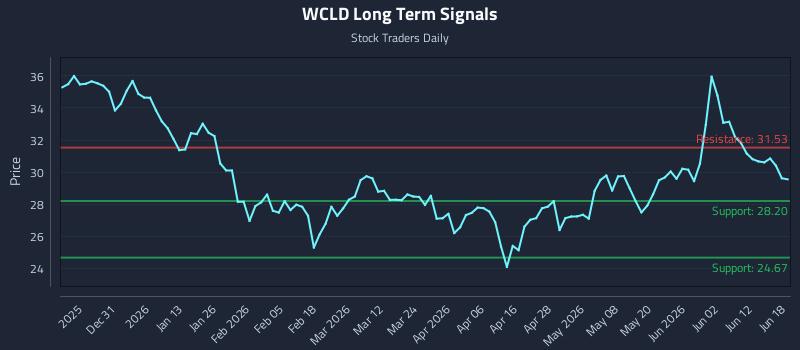 WCLD