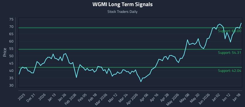 WGMI