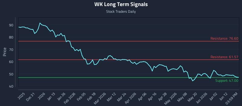 WK