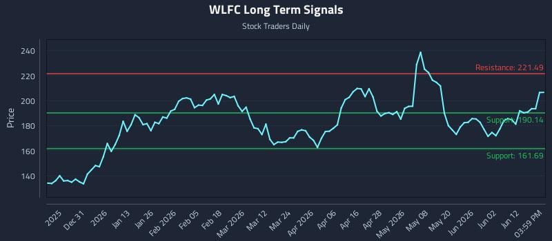 WLFC