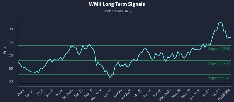 WMK