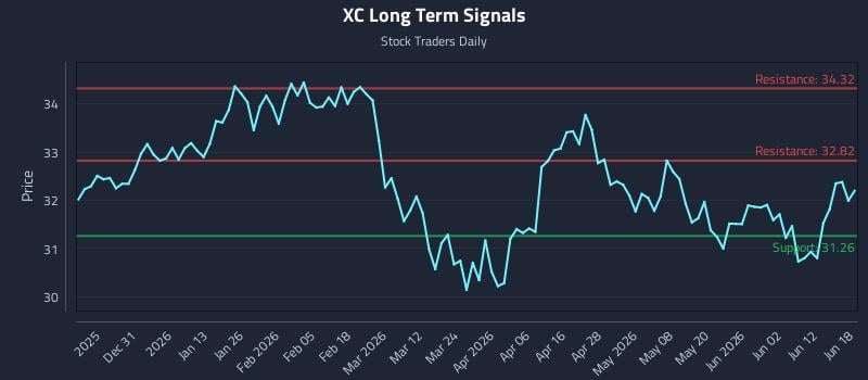 XC Long Term Analysis for June 18 2026 XC Long Term Analysis for June 18 2026