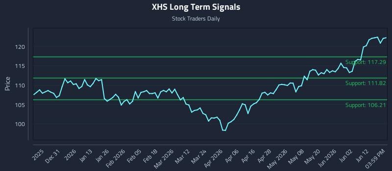 XHS Long Term Analysis for June 18 2026 XHS Long Term Analysis for June 18 2026