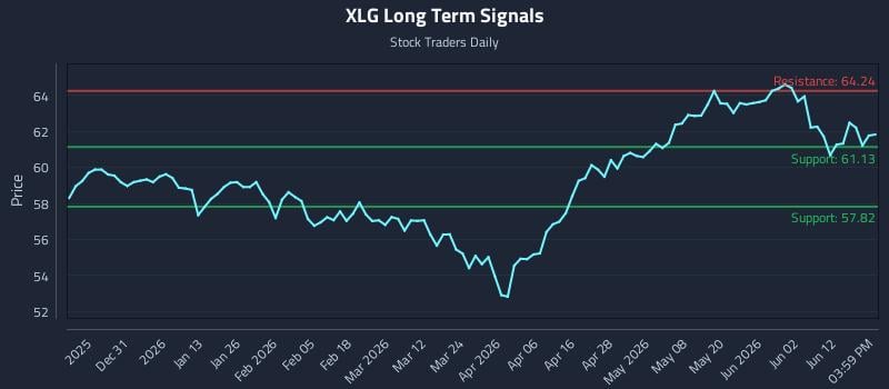 XLG
