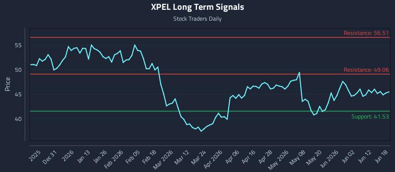 XPEL