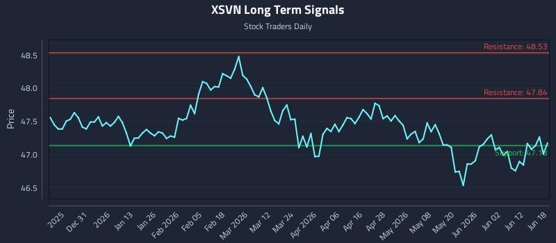 XSVN Long Term Analysis for June 18 2026