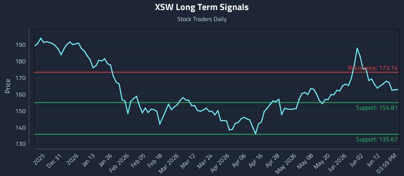 XSW Long Term Analysis for June 18 2026 XSW Long Term Analysis for June 18 2026