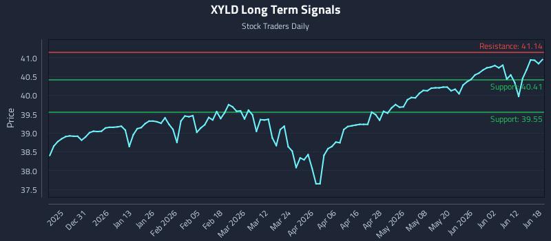 XYLD