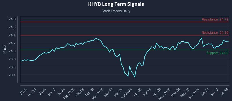 KHYB Long Term Analysis for June 18 2026