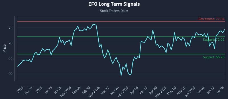 EFO Long Term Analysis for June 18 2026 EFO Long Term Analysis for June 18 2026