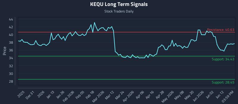 KEQU