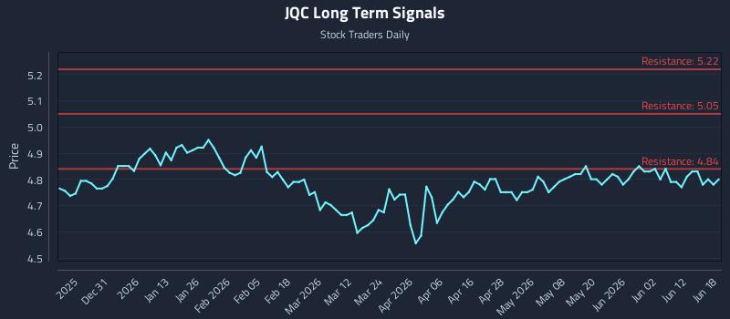 JQC Long Term Analysis for June 18 2026 JQC Long Term Analysis for June 18 2026