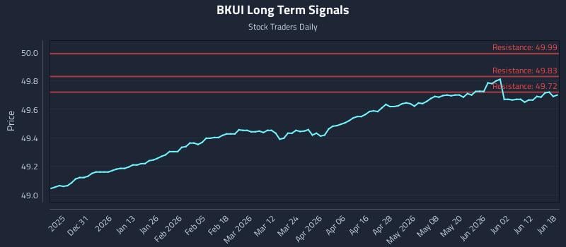 BKUI Long Term Analysis for June 18 2026 BKUI Long Term Analysis for June 18 2026