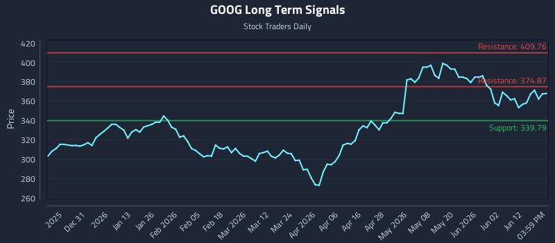 GOOG