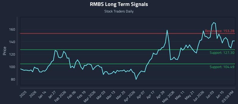 RMBS