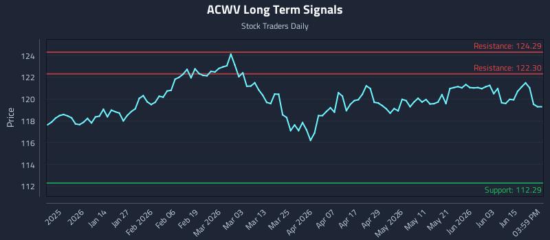 ACWV Long Term Analysis for June 19 2026 ACWV Long Term Analysis for June 19 2026