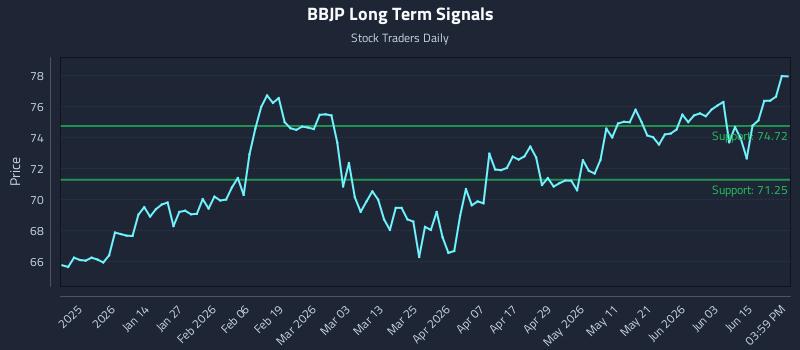 BBJP Long Term Analysis for June 19 2026