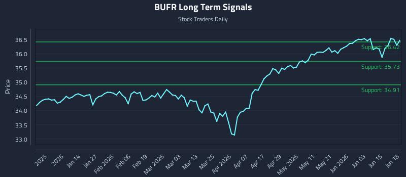 BUFR Long Term Analysis for June 19 2026 BUFR Long Term Analysis for June 19 2026