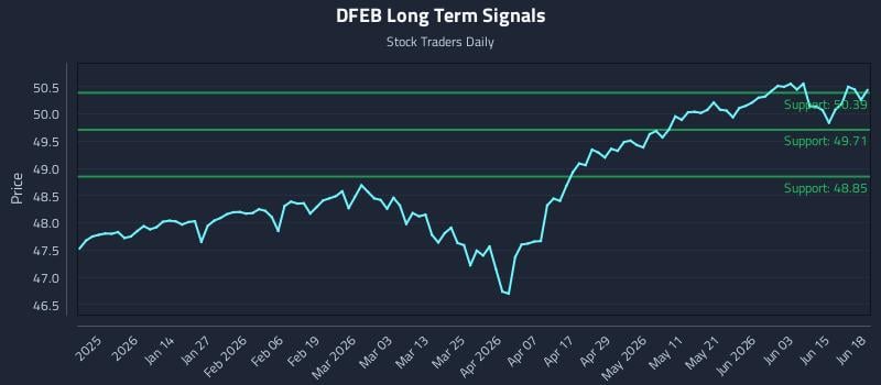 DFEB Long Term Analysis for June 19 2026 DFEB Long Term Analysis for June 19 2026