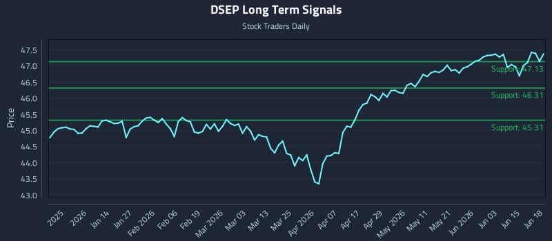 DSEP Long Term Analysis for June 19 2026