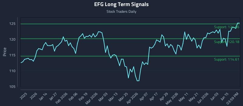 EFG Long Term Analysis for June 19 2026 EFG Long Term Analysis for June 19 2026