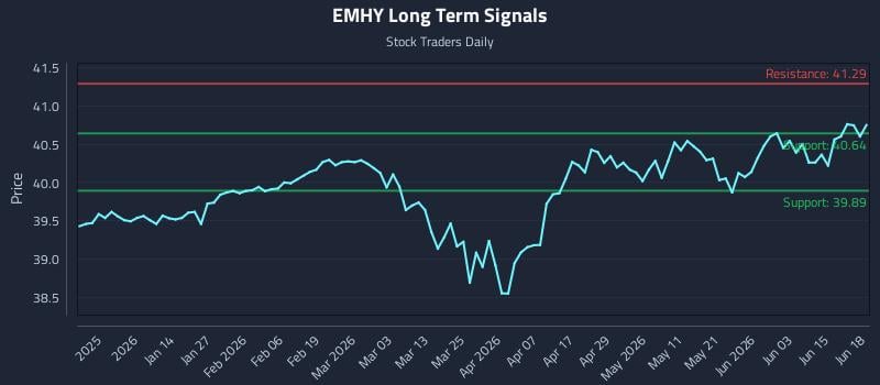EMHY Long Term Analysis for June 19 2026