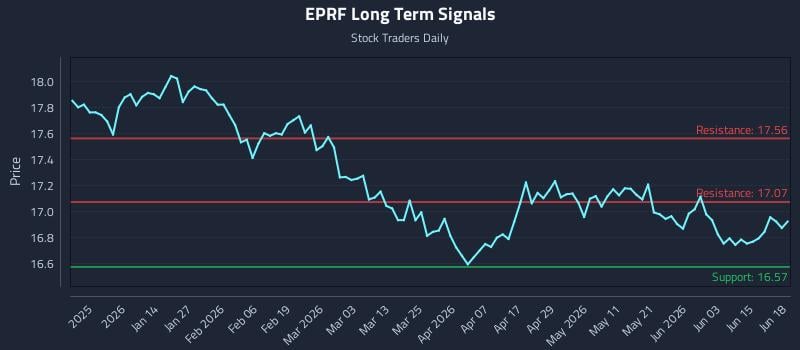 EPRF Long Term Analysis for June 19 2026 EPRF Long Term Analysis for June 19 2026