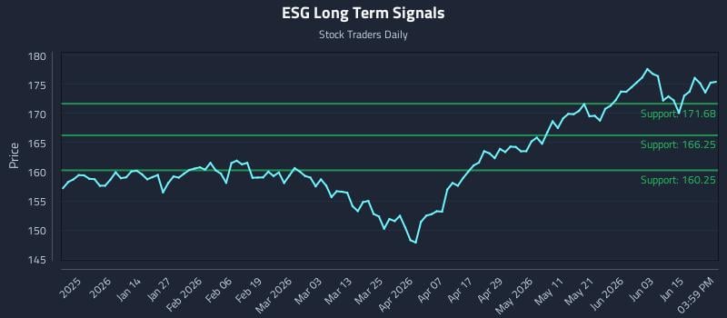 ESG Long Term Analysis for June 19 2026 ESG Long Term Analysis for June 19 2026