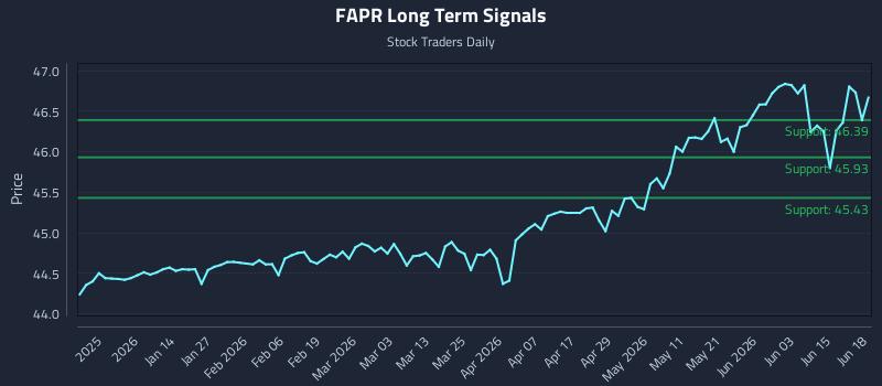 FAPR Long Term Analysis for June 19 2026 FAPR Long Term Analysis for June 19 2026