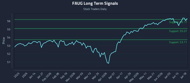 FAUG Long Term Analysis for June 19 2026 FAUG Long Term Analysis for June 19 2026