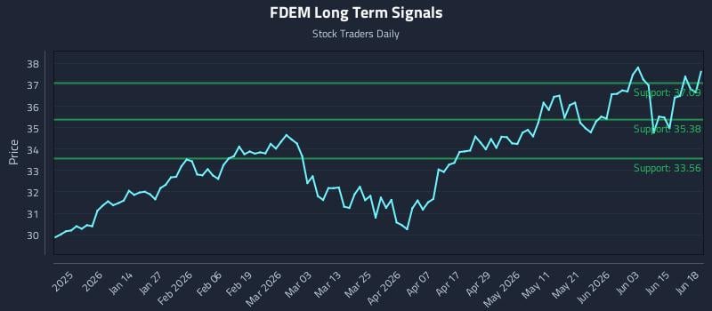 FDEM Long Term Analysis for June 19 2026