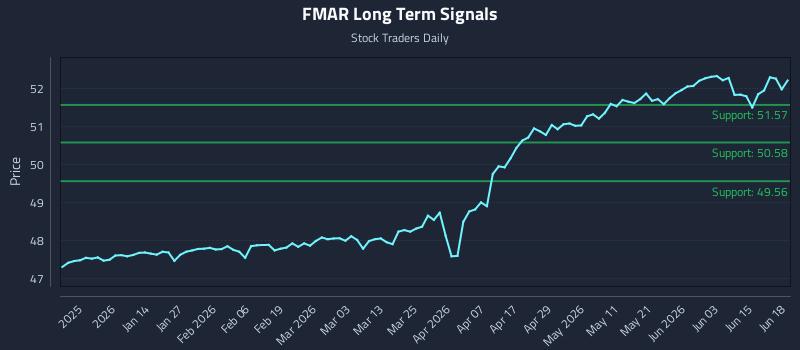 FMAR Long Term Analysis for June 19 2026 FMAR Long Term Analysis for June 19 2026