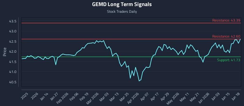 GEMD Long Term Analysis for June 19 2026 GEMD Long Term Analysis for June 19 2026