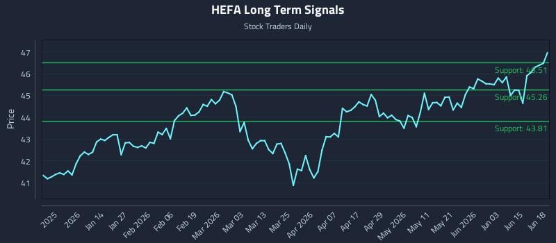 HEFA Long Term Analysis for June 19 2026 HEFA Long Term Analysis for June 19 2026