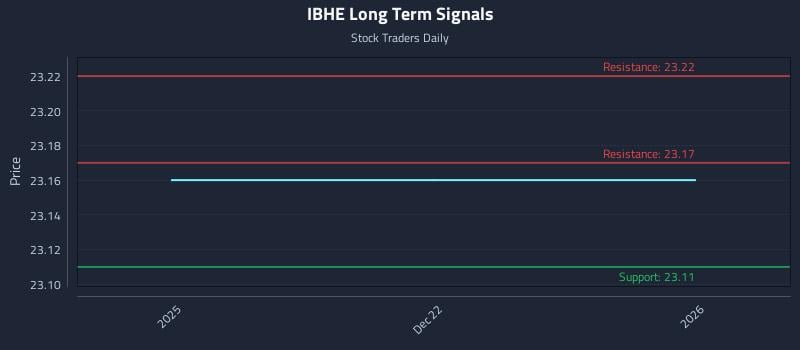 IBHE Long Term Analysis for June 19 2026 IBHE Long Term Analysis for June 19 2026